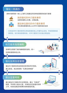 一圖讀懂 本市工程建設項目行政審批中介服務改革與職業中介活動新規